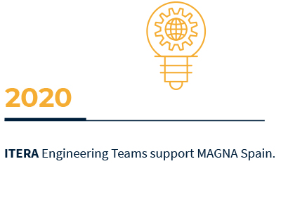 2020
